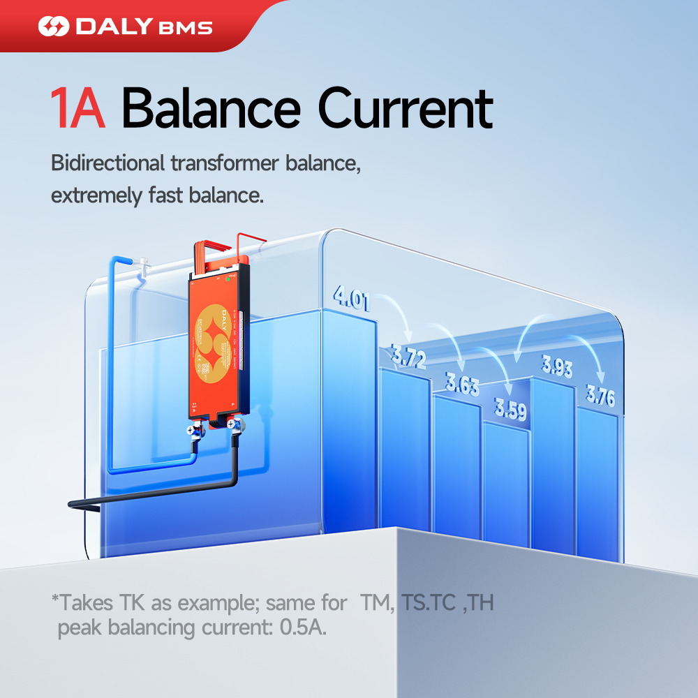 Daly Smart BMS Lifepo4 4S 12V  – Lifepo4 12V 100Ah Bms Bluetooth recenzja i cena
