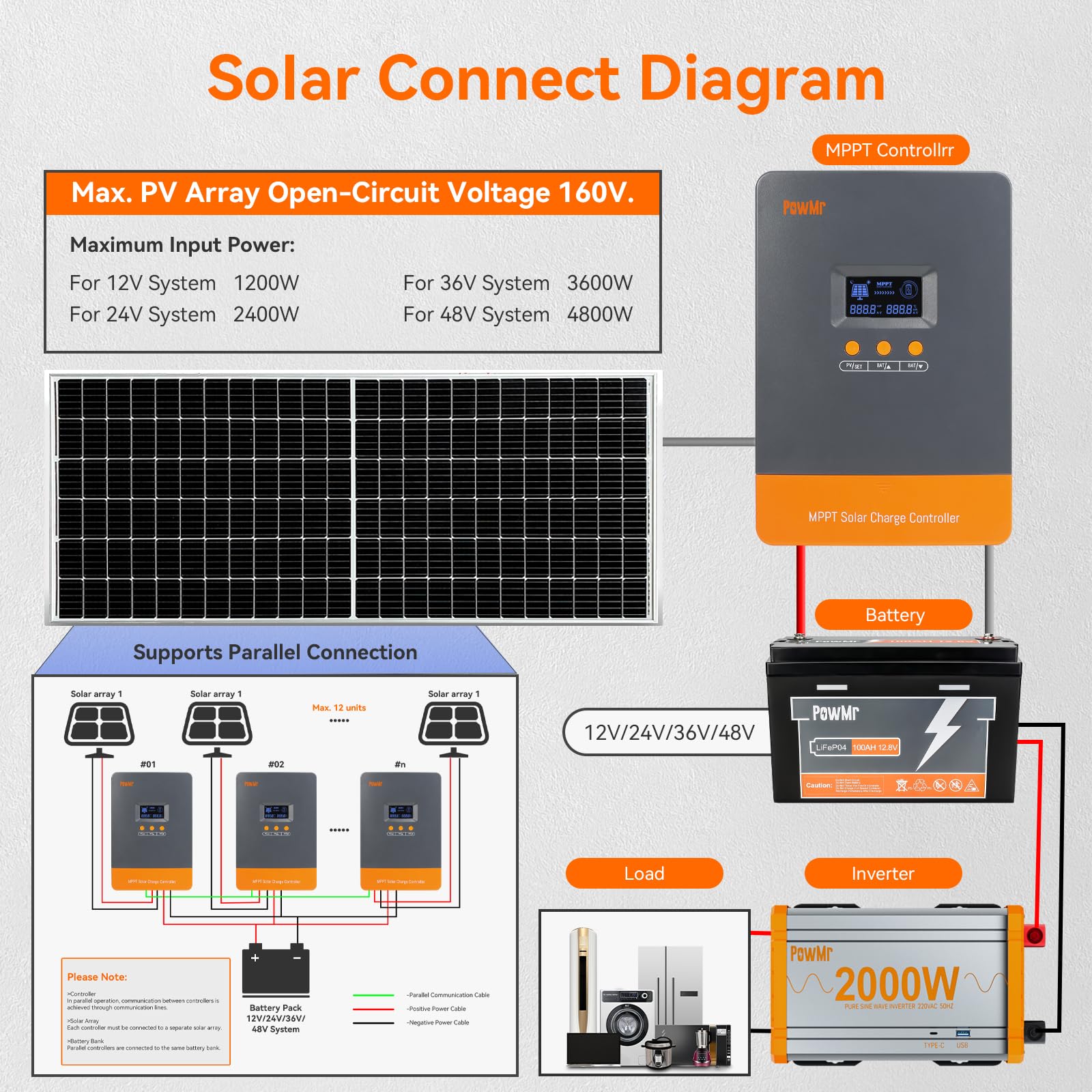 Kontroler ładowania solarnego  – Lifepo4 12V 100Ah Bms Bluetooth recenzja i cena